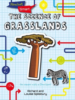 cover image of The Science of Grasslands